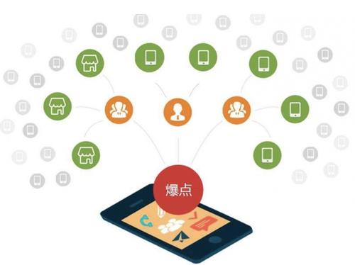 润州为什么越来越多的企业通过软文营销来引流